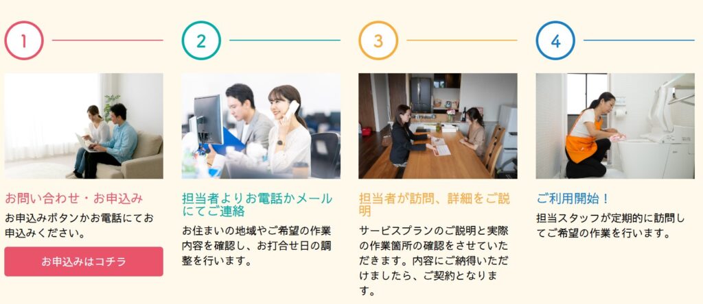 キャットハンドの申し込みから利用開始までの流れ(問い合わせ・連絡・訪問・利用開始)